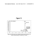 Simulated Moving Bed Chromatographic Separation Process diagram and image