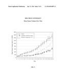 SUBSTITUTED BIARYL SULFONAMIDES AND THE USE THEREOF diagram and image