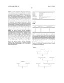 Process for Preparing Eptifibatide diagram and image