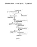 Process for the Production of Cyclosporin-A Using the Fungus Tolypocladium     Sp. Strain NRRL No.: 18950 diagram and image