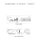 PHF20 AND JMJD3 COMPOSITIONS AND METHODS OF USE IN CANCER IMMUNOTHERAPY diagram and image