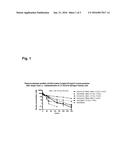 Growth Hormone Compounds diagram and image