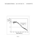 Rheology Modifiers diagram and image