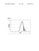 POLYCARBONATE-POLYORGANOSILOXANE COPOLYMER AND METHOD FOR PRODUCING SAME diagram and image