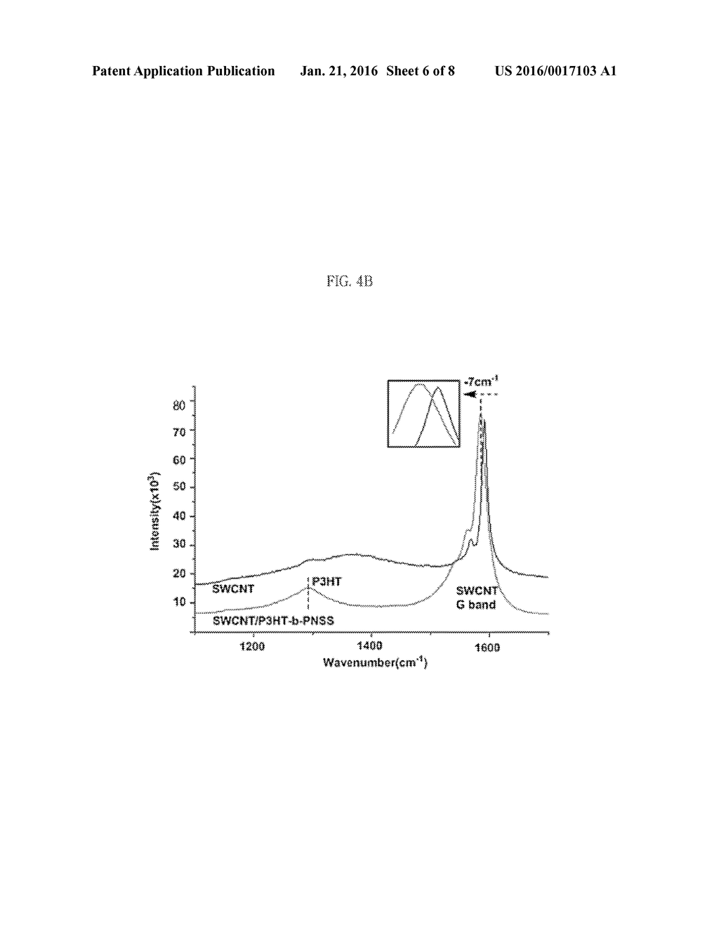 CNT-POLYMER COMPLEX CAPABLE OF SELF-DOPING BY EXTERNAL STIMULI AND PROCESS     FOR PREPARING THE SAME - diagram, schematic, and image 07