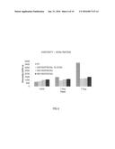 NOVEL PLASTICIZER BLENDS AND PLASTISOL COMPOSITIONS COMPRISED THEREOF diagram and image