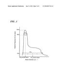 RUBBER COMPOSITION FOR TIRES AND PNEUMATIC TIRE diagram and image