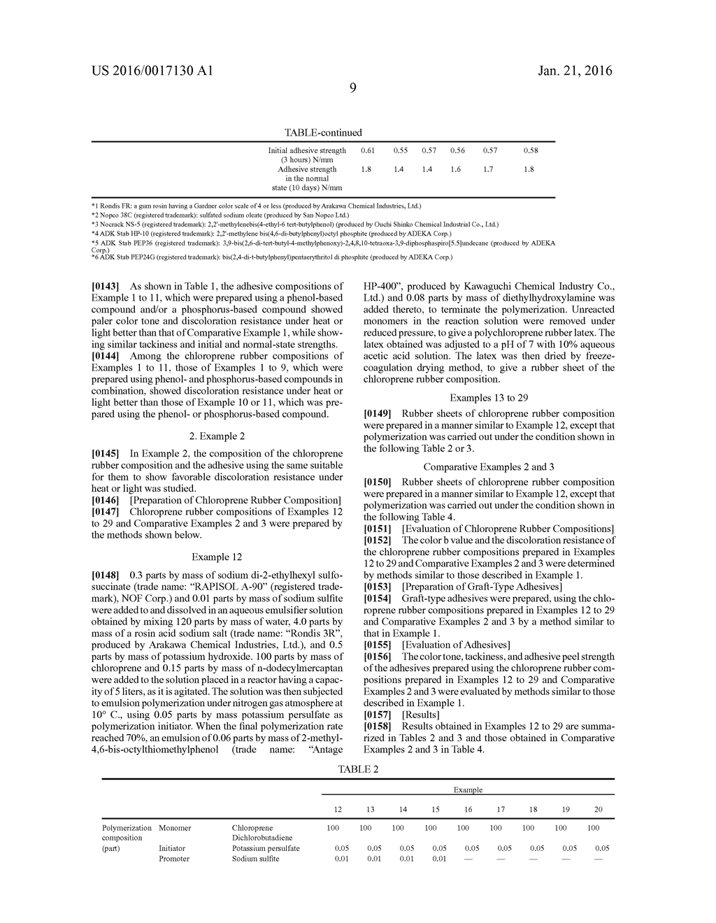 CHLOROPRENE RUBBER COMPOSITION AND ADHESIVE COMPOSITION USING SAID     CHLOROPRENE RUBBER COMPOSITION - diagram, schematic, and image 10