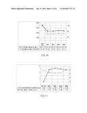 POLYVINYL BUTYRAL RESIN COMPOSITION, MOLDING AND METHOD OF MANUFACTURING     POLYVINYL BUTYRAL RESIN COMPOSITION diagram and image