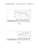 POLYVINYL BUTYRAL RESIN COMPOSITION, MOLDING AND METHOD OF MANUFACTURING     POLYVINYL BUTYRAL RESIN COMPOSITION diagram and image