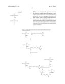 Hybrid Latex Emulsions and Coating Compositions Formed From Hybrid Latex     Emulsions diagram and image