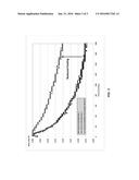 HYDROHALOGENATION OF VINYL TERMINATED POLYMERS AND THEIR FUNCTIONALIZED     DERIVATIVES FOR FOULING MITIGATION IN HYDROCARBON REFINING PROCESSES diagram and image