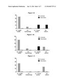 USE OF ATTENUATED PARASITE STRAINS FOR THE PREVENTION AND/OR TREATMENT OF     EYE WOUNDS ASSOCIATED WITH AN INFECTION BY TOXOPLASMA GONDII diagram and image