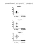 USE OF ATTENUATED PARASITE STRAINS FOR THE PREVENTION AND/OR TREATMENT OF     EYE WOUNDS ASSOCIATED WITH AN INFECTION BY TOXOPLASMA GONDII diagram and image