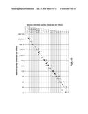 SEMI-RANDOM BARCODES FOR NUCLEIC ACID ANALYSIS diagram and image