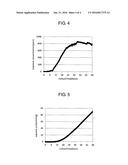 METHOD FOR COLLECTING ISOPRENOID COMPOUND CONTAINED IN FERMENTED GAS, AND     METHOD FOR PRODUCING PURIFIED ISOPRENOID COMPOUND diagram and image