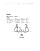 METHODS FOR REGULATING NITROGEN METABOLISM DURING THE PRODUCTION OF     ETHANOL FROM CORN BY METABOLICALLY ENGINEERED YEAST STRAINS diagram and image