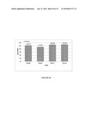 METHODS FOR REGULATING NITROGEN METABOLISM DURING THE PRODUCTION OF     ETHANOL FROM CORN BY METABOLICALLY ENGINEERED YEAST STRAINS diagram and image