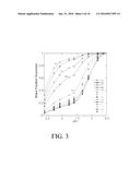 SYSTEMS AND METHODS FOR SEPARATING AND RECOVERING RARE EARTHS diagram and image