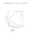 SYSTEMS AND METHODS FOR SEPARATING AND RECOVERING RARE EARTHS diagram and image