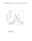 SYSTEMS AND METHODS FOR SEPARATING AND RECOVERING RARE EARTHS diagram and image