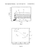 Method For Optimizing A Deposition Process, Method For Setting A     Deposition System and Deposition System diagram and image