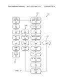 Coated Articles and Manufacture Methods diagram and image