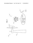 WIND TOWER AND WIND FARM INSPECTIONS VIA UNMANNED AIRCRAFT SYSTEMS diagram and image