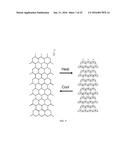 Reversible Shape Memory Polymers Exhibiting Ambient Actuation Triggering diagram and image