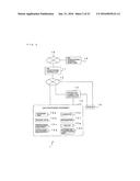 AIR-CONDITIONING CONTROL SYSTEM AND AIR-CONDITIONING CONTROL METHOD diagram and image