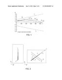 METHOD FOR CORRECTING AN ANGULAR DEVIATION IN THE OPERATION OF A     COORDINATE MEASURING MACHINE diagram and image