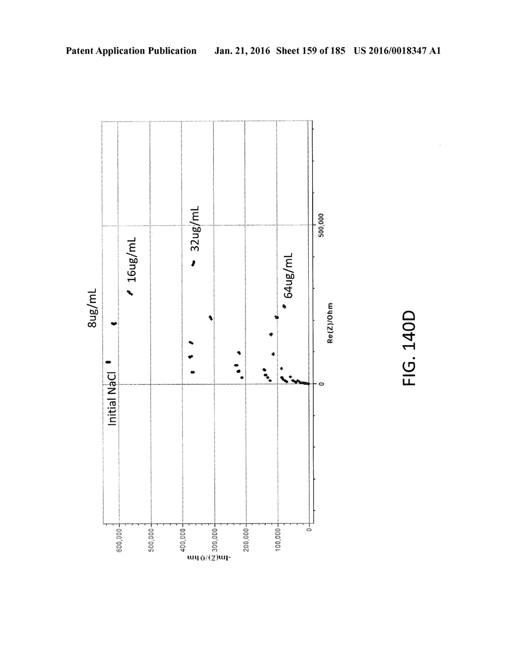 DESIGNS, SYSTEMS, CONFIGURATIONS, AND METHODS FOR IMMITTANCE SPECTROSCOPY - diagram, schematic, and image 160