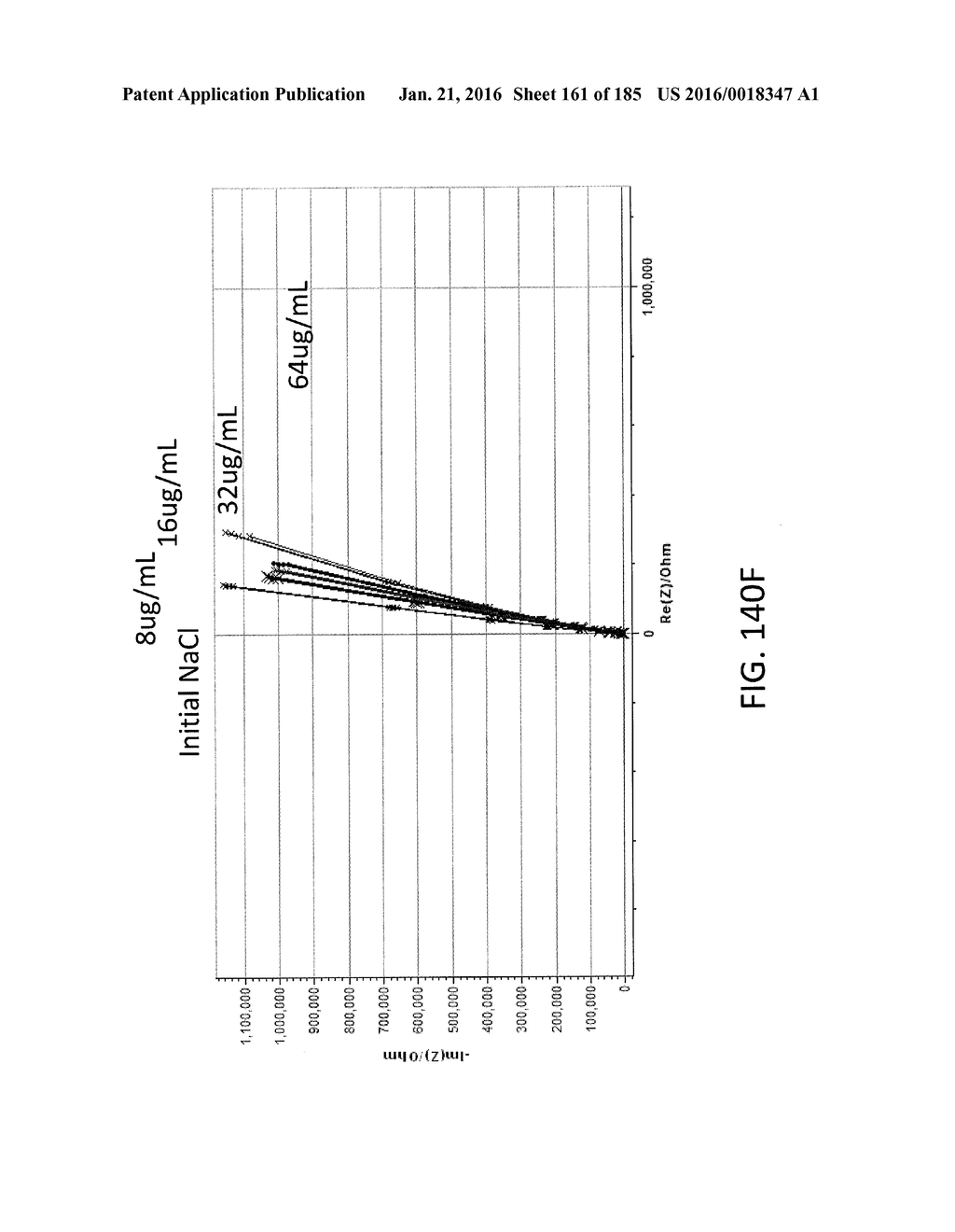 DESIGNS, SYSTEMS, CONFIGURATIONS, AND METHODS FOR IMMITTANCE SPECTROSCOPY - diagram, schematic, and image 162