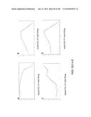 DESIGNS, SYSTEMS, CONFIGURATIONS, AND METHODS FOR IMMITTANCE SPECTROSCOPY diagram and image