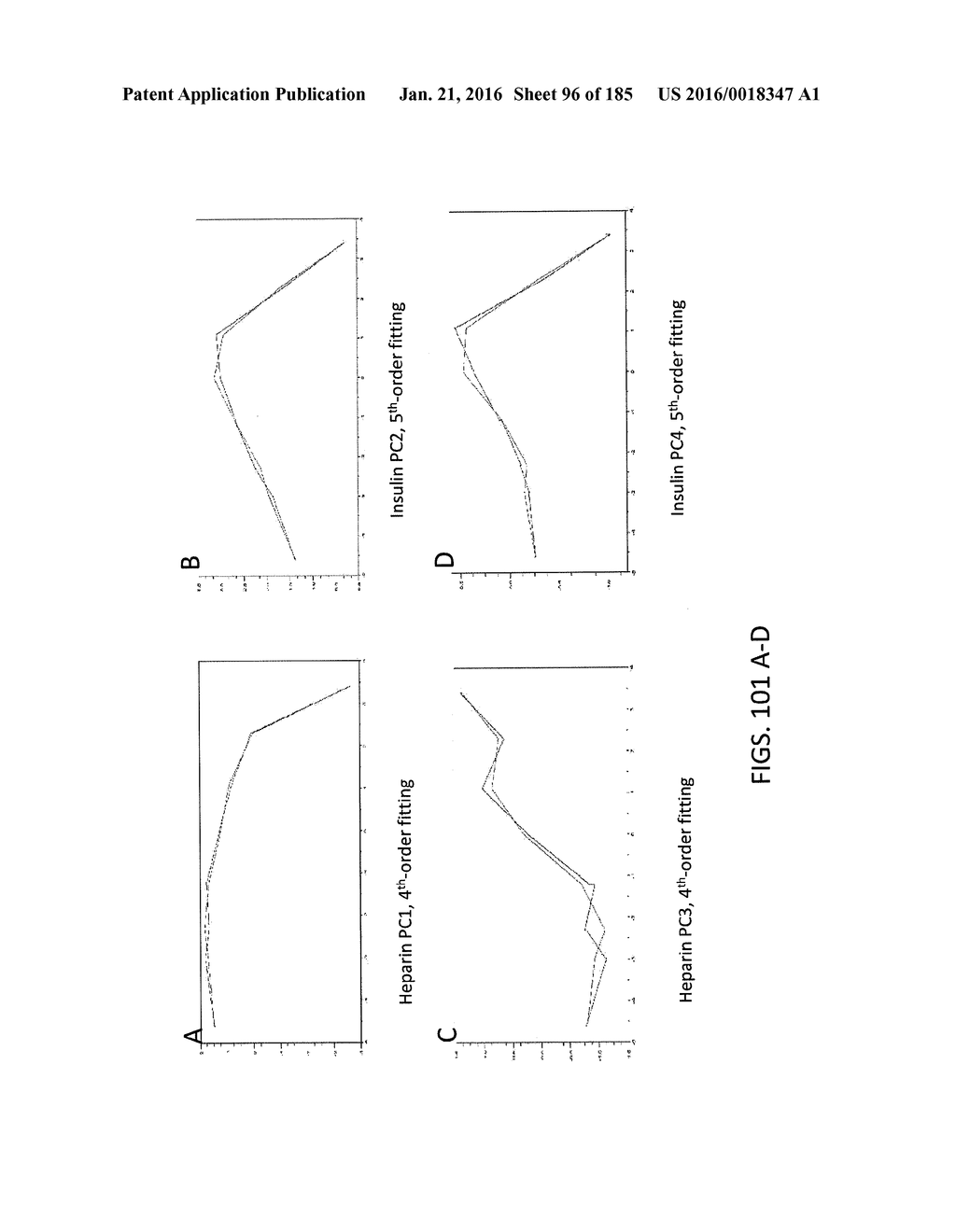 DESIGNS, SYSTEMS, CONFIGURATIONS, AND METHODS FOR IMMITTANCE SPECTROSCOPY - diagram, schematic, and image 97