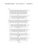 Normalized Calibration Of Analyte Concentration Determinations diagram and image