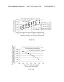 Normalized Calibration Of Analyte Concentration Determinations diagram and image