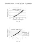 Normalized Calibration Of Analyte Concentration Determinations diagram and image