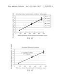 Normalized Calibration Of Analyte Concentration Determinations diagram and image