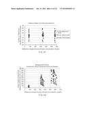 Normalized Calibration Of Analyte Concentration Determinations diagram and image