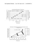 Normalized Calibration Of Analyte Concentration Determinations diagram and image