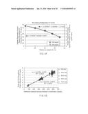 Normalized Calibration Of Analyte Concentration Determinations diagram and image