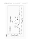 HIGH-MOLECULAR-WEIGHT ADIPONECTIN MEASUREMENT METHOD diagram and image