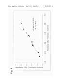 HIGH-MOLECULAR-WEIGHT ADIPONECTIN MEASUREMENT METHOD diagram and image