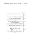 CHEMICAL NANO-IDENTIFICATION OF A SAMPLE USING NORMALIZED NEAR-FIELD     SPECTROSCOPY diagram and image