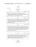 ARTIFICIALLY STRUCTURED UNIT CELLS PROVIDING LOCALIZED B1 MAGNETIC FIELDS     FOR MRI AND NMR DEVICES diagram and image