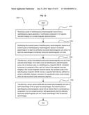 ARTIFICIALLY STRUCTURED UNIT CELLS PROVIDING LOCALIZED B1 MAGNETIC FIELDS     FOR MRI AND NMR DEVICES diagram and image