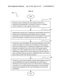 CANCELLATION OF AN ELECTRIC FIELD COMPONENT OF A MAGNETIC FIELD GENERATED     BY ARTIFICIALLY STRUCTURED ELECTROMAGNETIC UNIT CELLS diagram and image