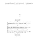 Dual Aperture Camera with Improved Color Gamut and Operating Method of     Thereof diagram and image