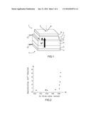 COMPLETELY SOLID ELECTROCHROMIC DEVICE, ELECTROCHROMIC BILAYER FOR SAID     DEVICE, AND METHOD FOR PRODUCING SAID DEVICE diagram and image